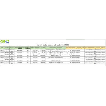 Indonēzija Importēt datus uz kodu 2841590